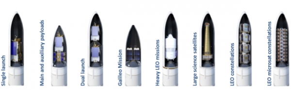Ariane 6 possible missions and configurations(Credit: ArianeGroup)
