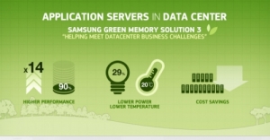 Samsung Holds its Annual  “Samsung Memory Solution CIO Forum 2012”