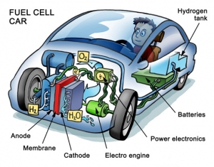 Korea Leads World in Adoption of Fuel Cell Tech