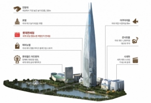 Lotte World Tower to Become Seoul’s Answer to Dubai’s Burj Khalifa