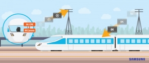 KDDI and Samsung Complete First Successful Demonstration of 5G on a Train Moving at 100km/hour