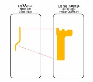 LG Electronics to unveil 5G smartphone at MWC 2019 in Feb.