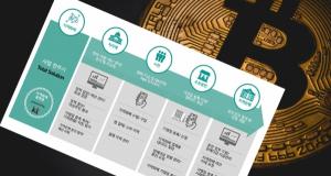 KT to introduce a blockchain platform for local currency