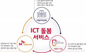 ‘사회적 가치’ 창출 본격화... SKT, 독거 어르신 ‘ICT 돌봄 서비스’ 시행